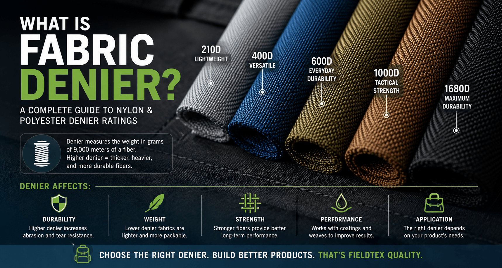 What Is Fabric Denier? - Fieldtex Contract Sewing Blog