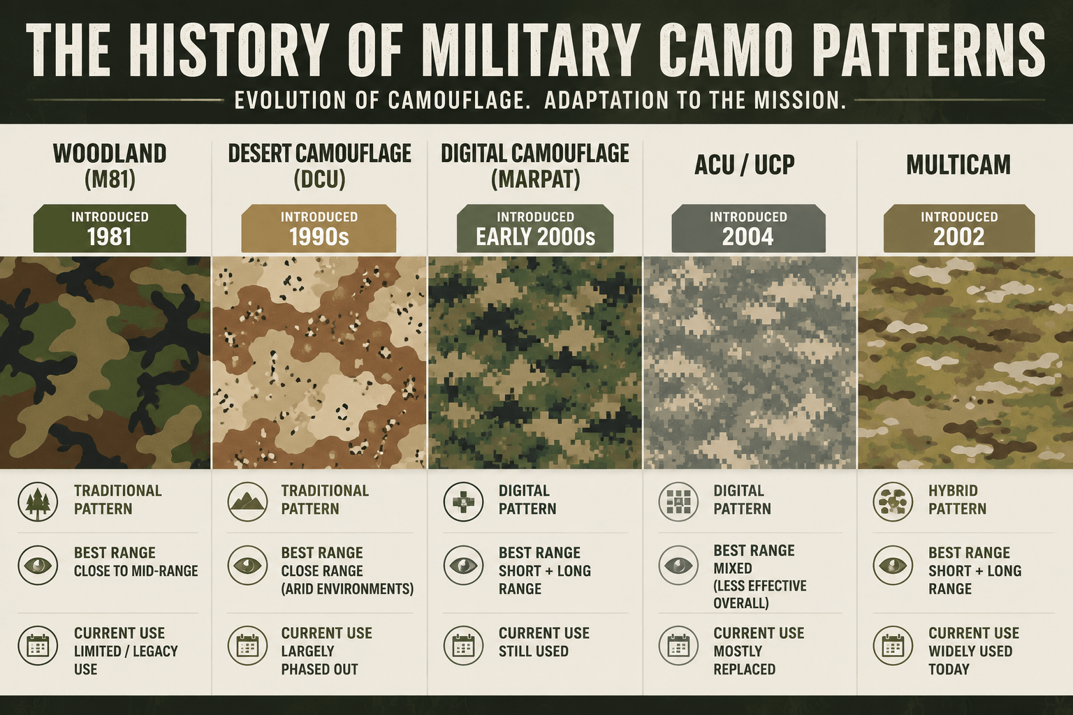 Do Camo Backpacks Work? Science, Patterns & Real Use